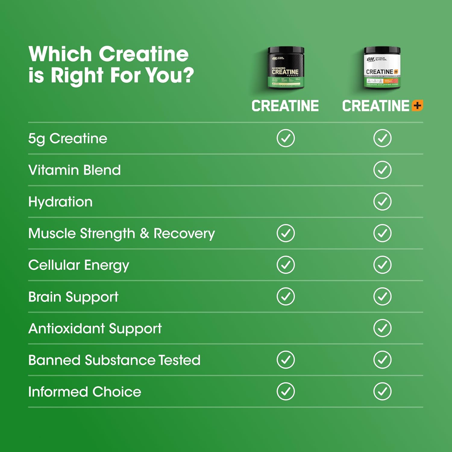Optimum Nutrition Creatine Monohydrate Capsules
